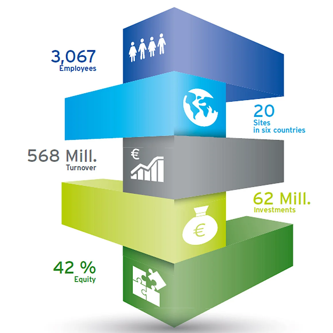Info graphic Thimm Group 2016