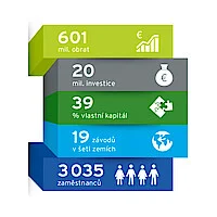 Infografika skupiny Thimm 2017
