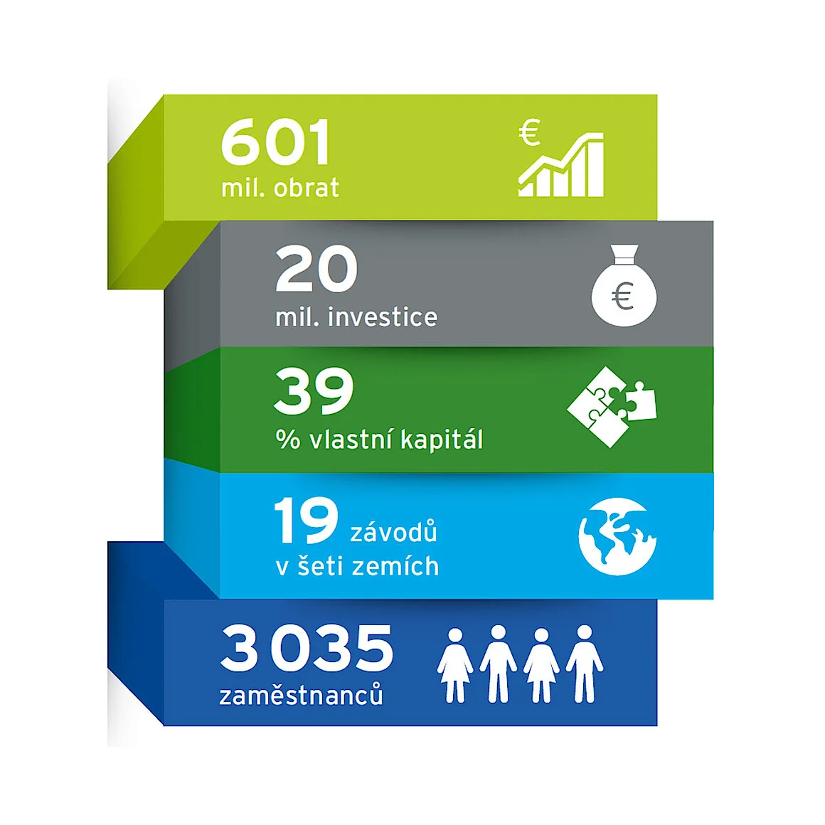 Infografika skupiny Thimm 2017