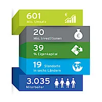 Infografik Geschäftsjahr 2017