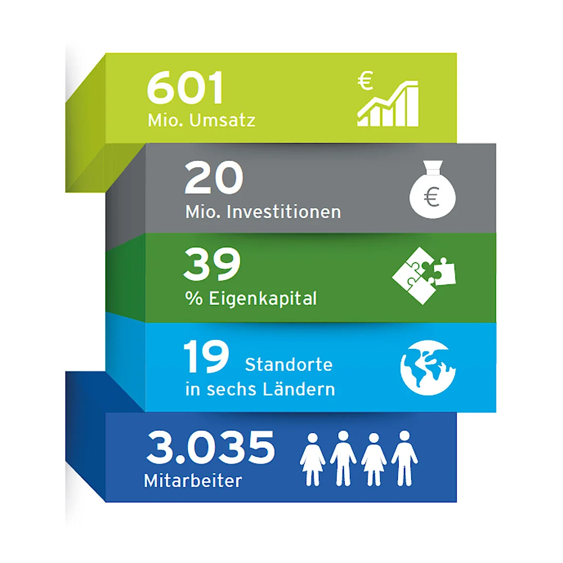 Infografik Geschäftsjahr 2017