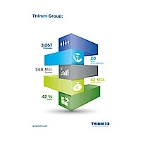 Infografik 2016 THIMM Gruppe