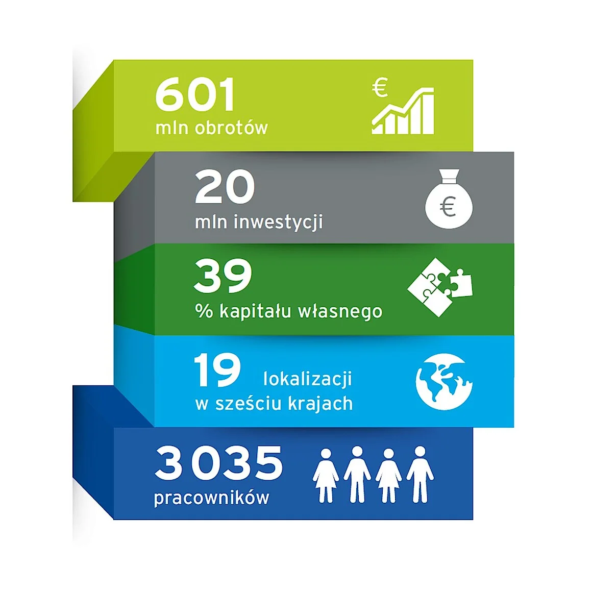 Infografic Thimm Group