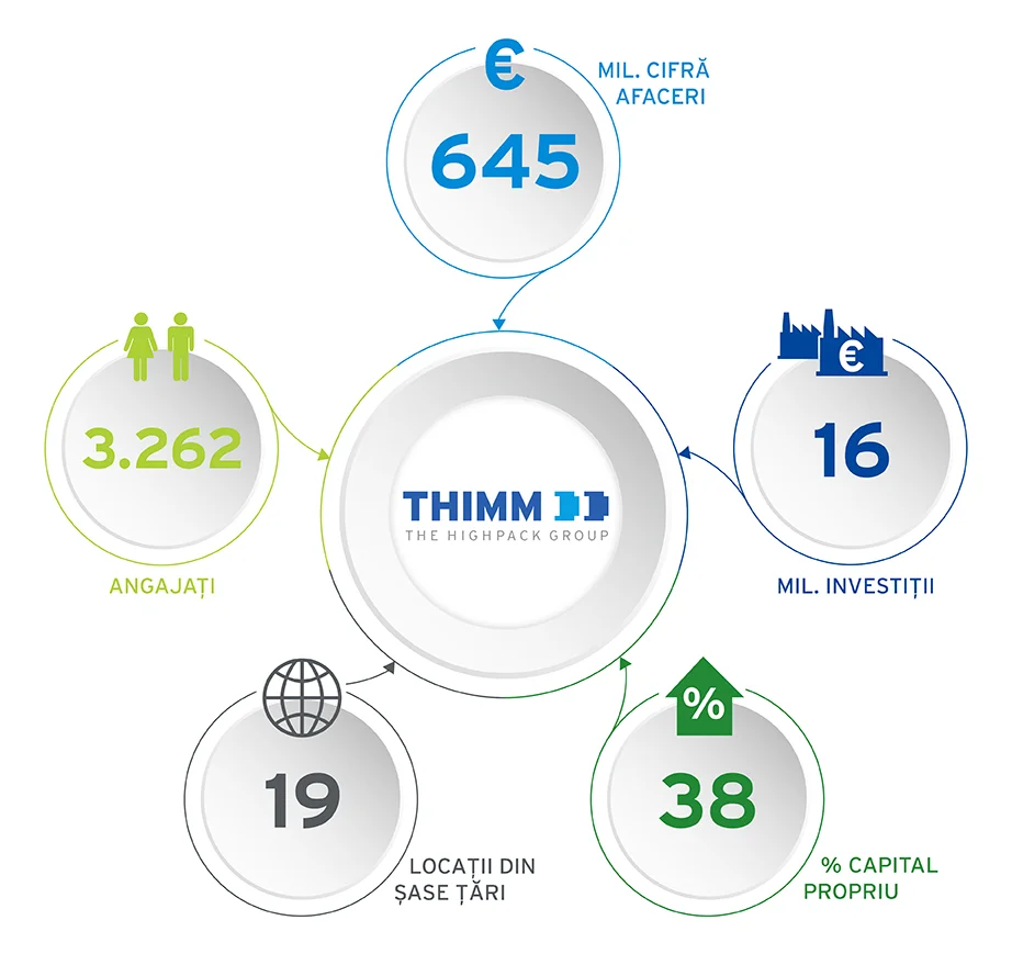 Exercițiul financiar 2018