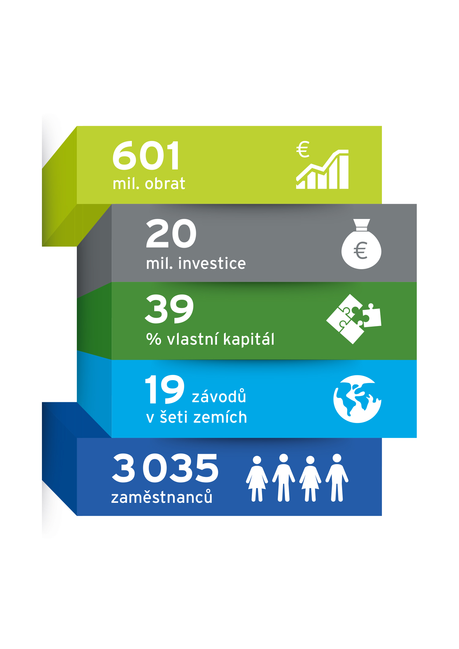 Infografika skupiny Thimm 2017