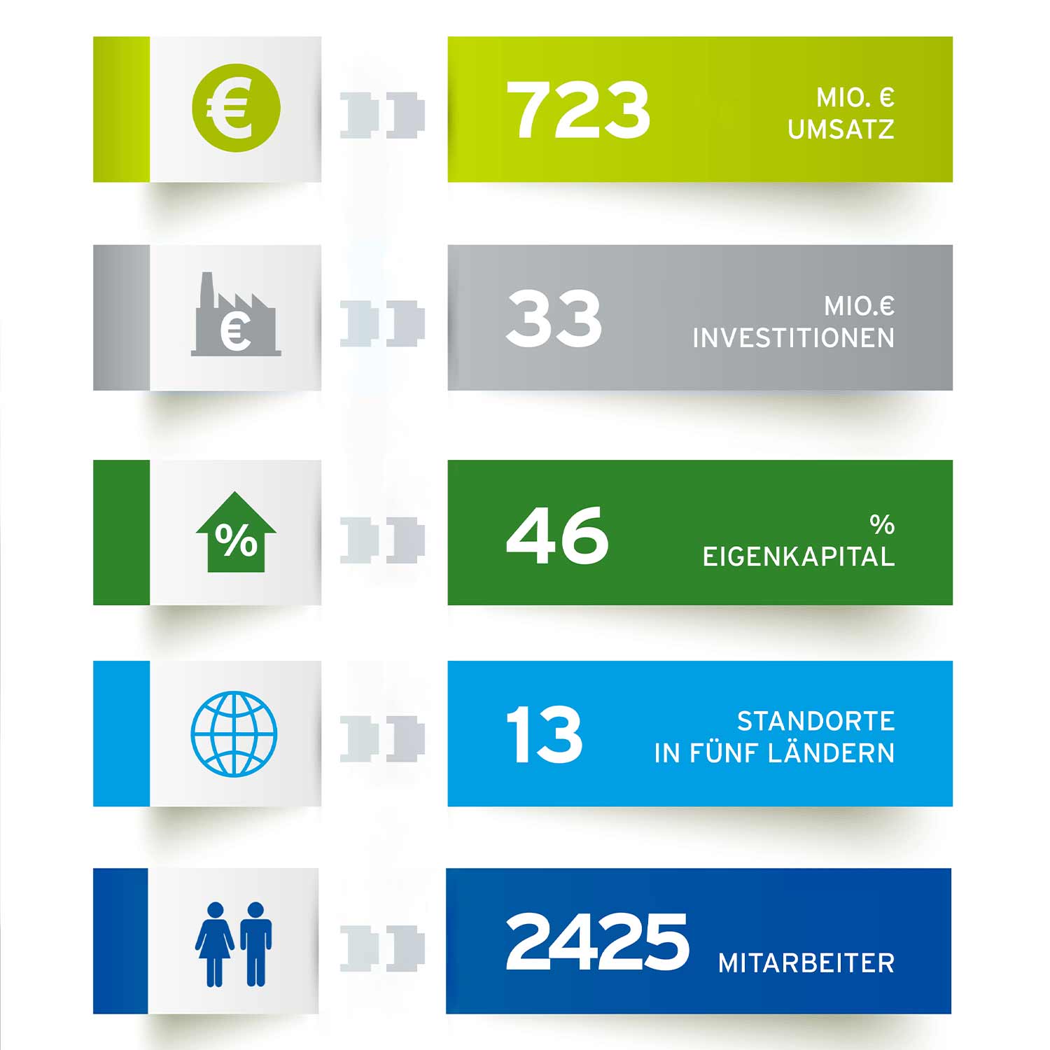 Infografik 2023