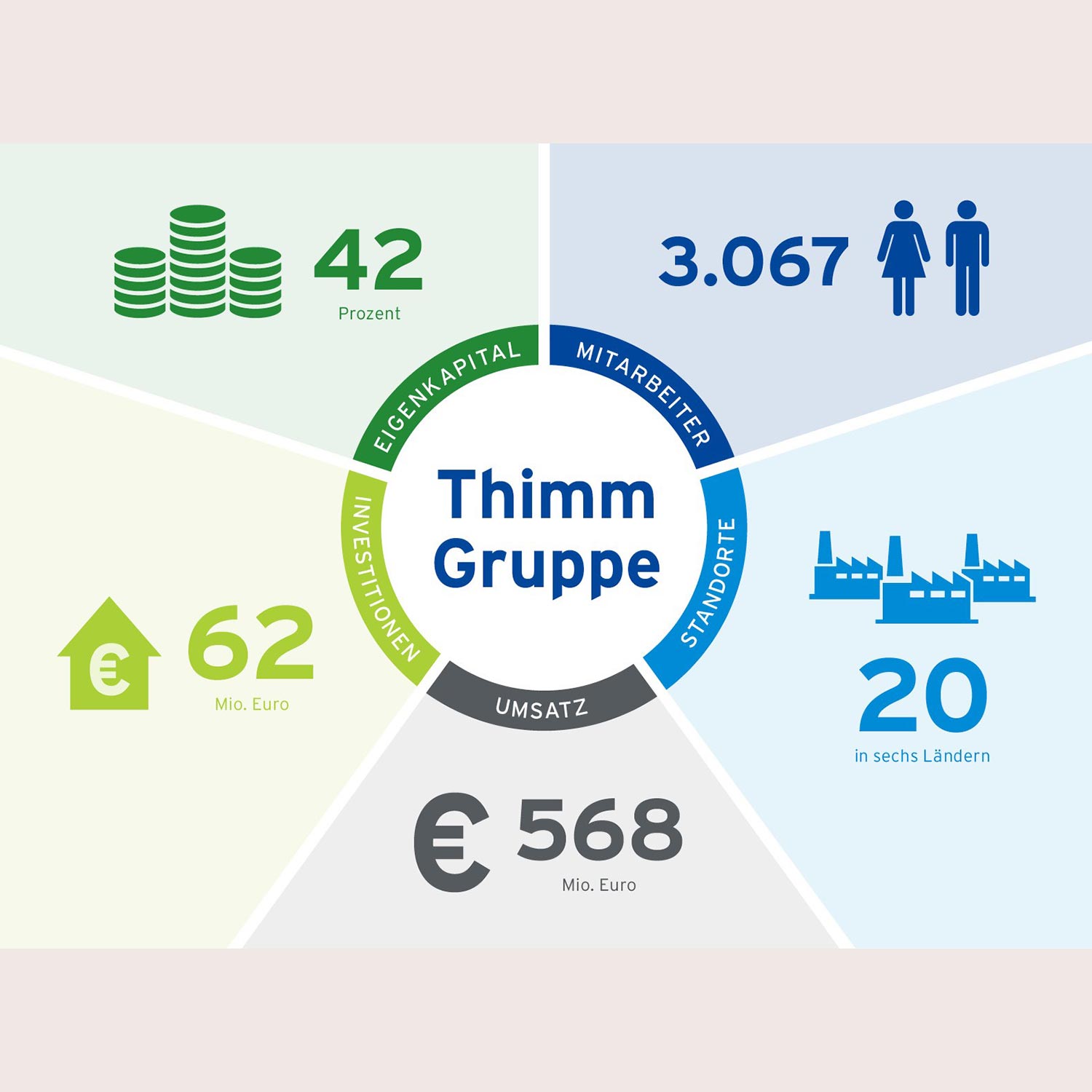Info Grafik Thimm 2016
